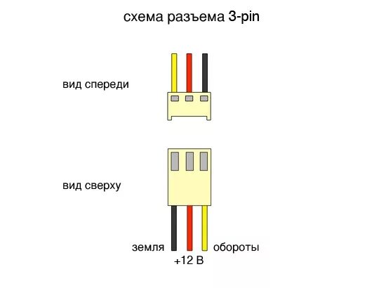 Распиновка кулера 3 Ответы Mail.ru: На мамке любой 3 контакта CHA FAN какое напряжение подается на ц