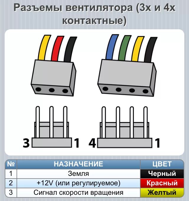 Распиновка кулера 4 Доп.питание 1 - РадиоСхема