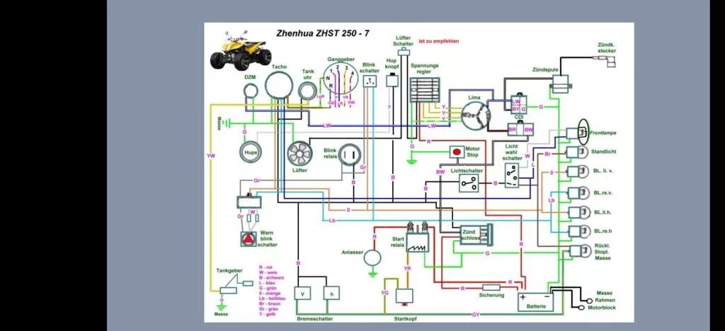 Распиновка квадроцикла How good is a attic cat atv 700