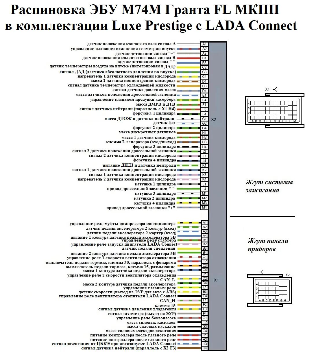 Распиновка лада гранта фл Электросхемы и распиновки Гранта FL в комплектации люкс престиж. Эксклюзив - DRI