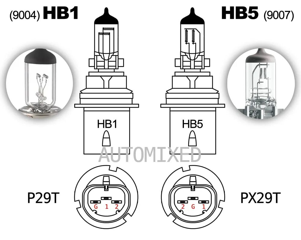 Распиновка лампочки Таблица автомобильных ламп и их заменяемость. - AUTOMIXED