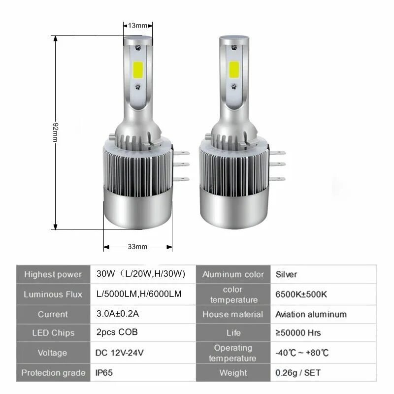 Распиновка лампочки Купить Оптом 2x H15 Светодиодная Лампа 72 Вт 7600LM Беспроводная Автомобильная Л