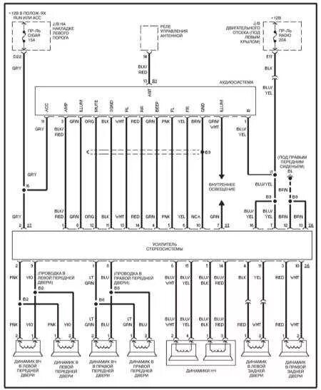 Распиновка land cruiser Руководство по ремонту Toyota Land Cruiser (Тойота Ленд Крузер) 1997-2003 г.в. 1