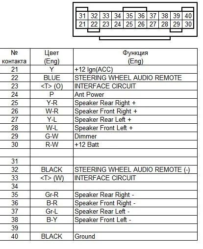 Распиновка лансер 10 Установка Parrot Asteroid Smart в Lancer X - Mitsubishi Lancer Sportback, 1,8 л,