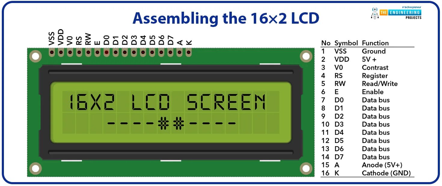 Распиновка lcd Interface LCD 16x2 with Raspberry Pi 4 - The Engineering Projects