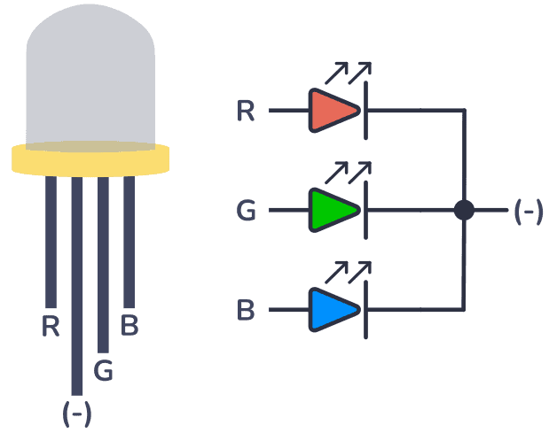 Распиновка led A Simple Guide to RGB LEDs