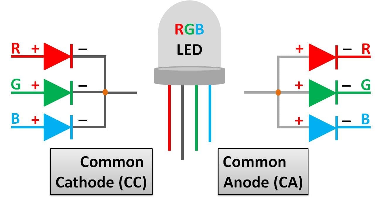 Распиновка led klinge Nikke Påstand rgb led pinout blive forkølet musiker Sovesal