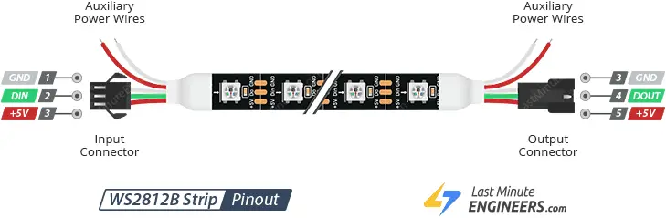 Распиновка led Ultimate Guide Controlling WS2812B Addressable LEDs with Arduino