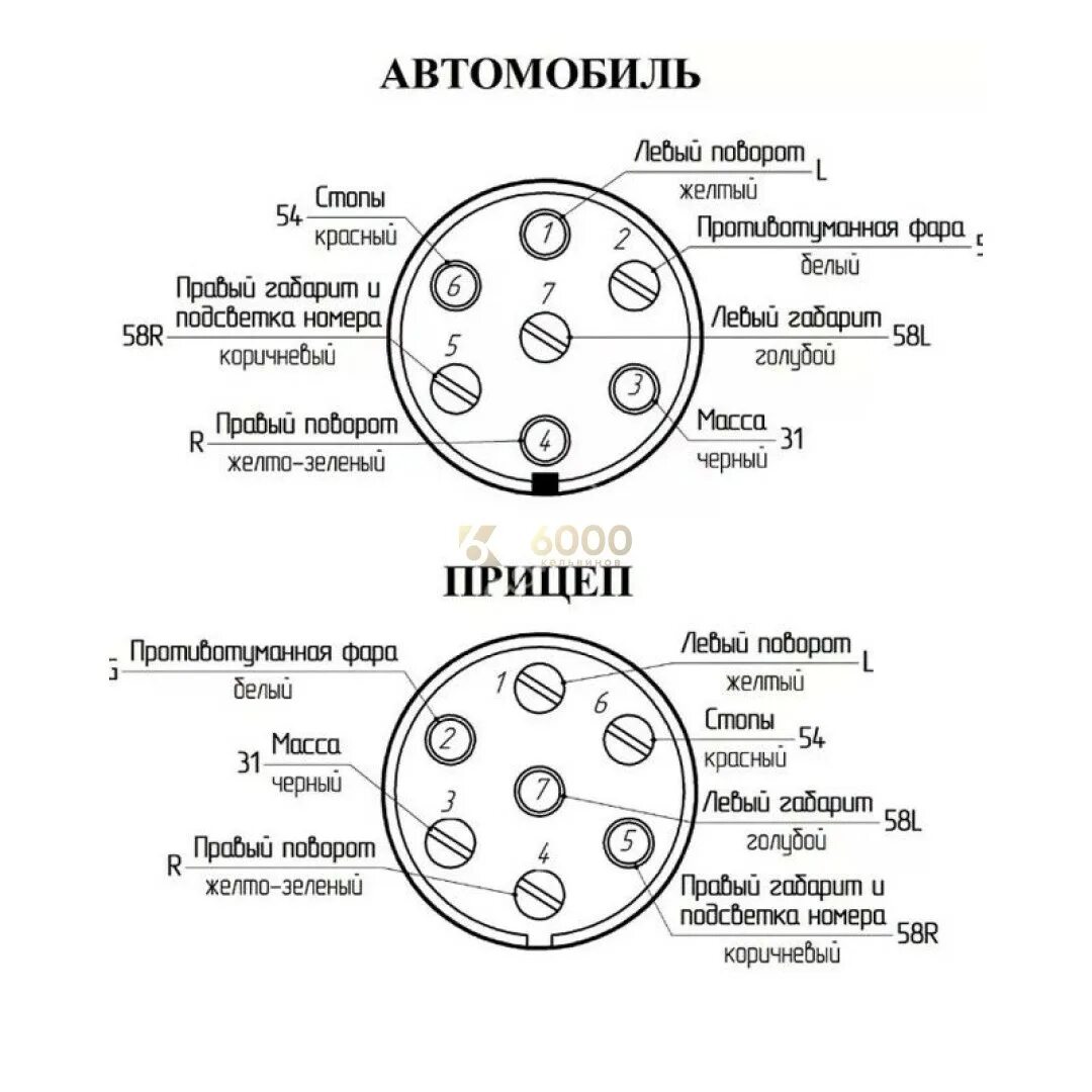 Распиновка легкового прицепа 7 контактная Комплект беспроводных светодиодных задних фонарей для прицепа в Москве