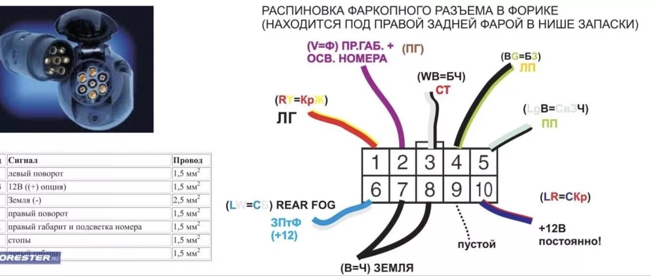 Распиновка легковой Фаркоп часть 2: Подключение розетки прицепа - Subaru Outback (BP), 2,5 л, 2008 г