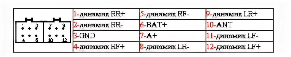 Распиновка lg Ответы Mail.ru: Распиновка разъема автомагнитолы