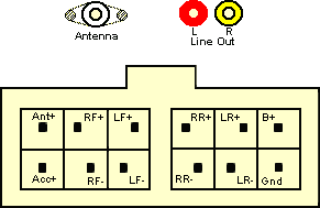 Распиновка lg Autórádió bekötés Elektrotanya