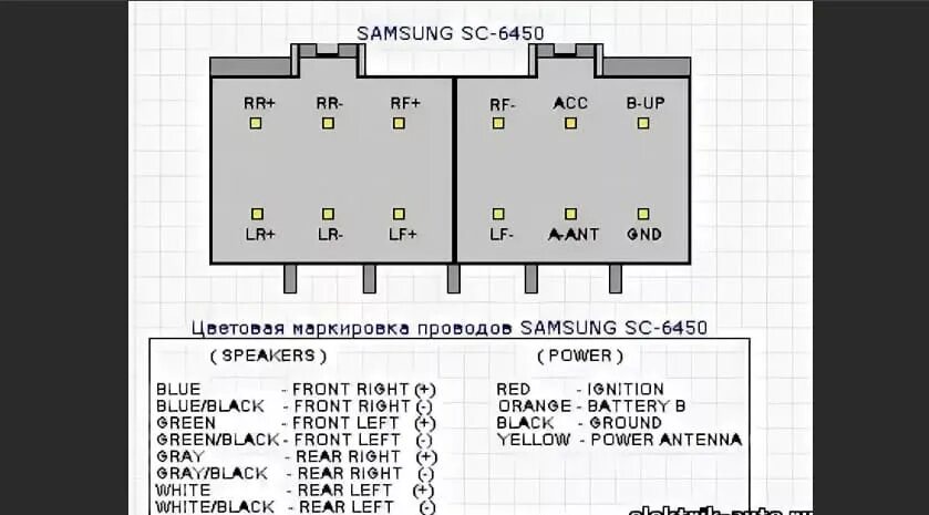 Распиновка lg Распиновка разъема магнитол LG, Samsung, Goldstar