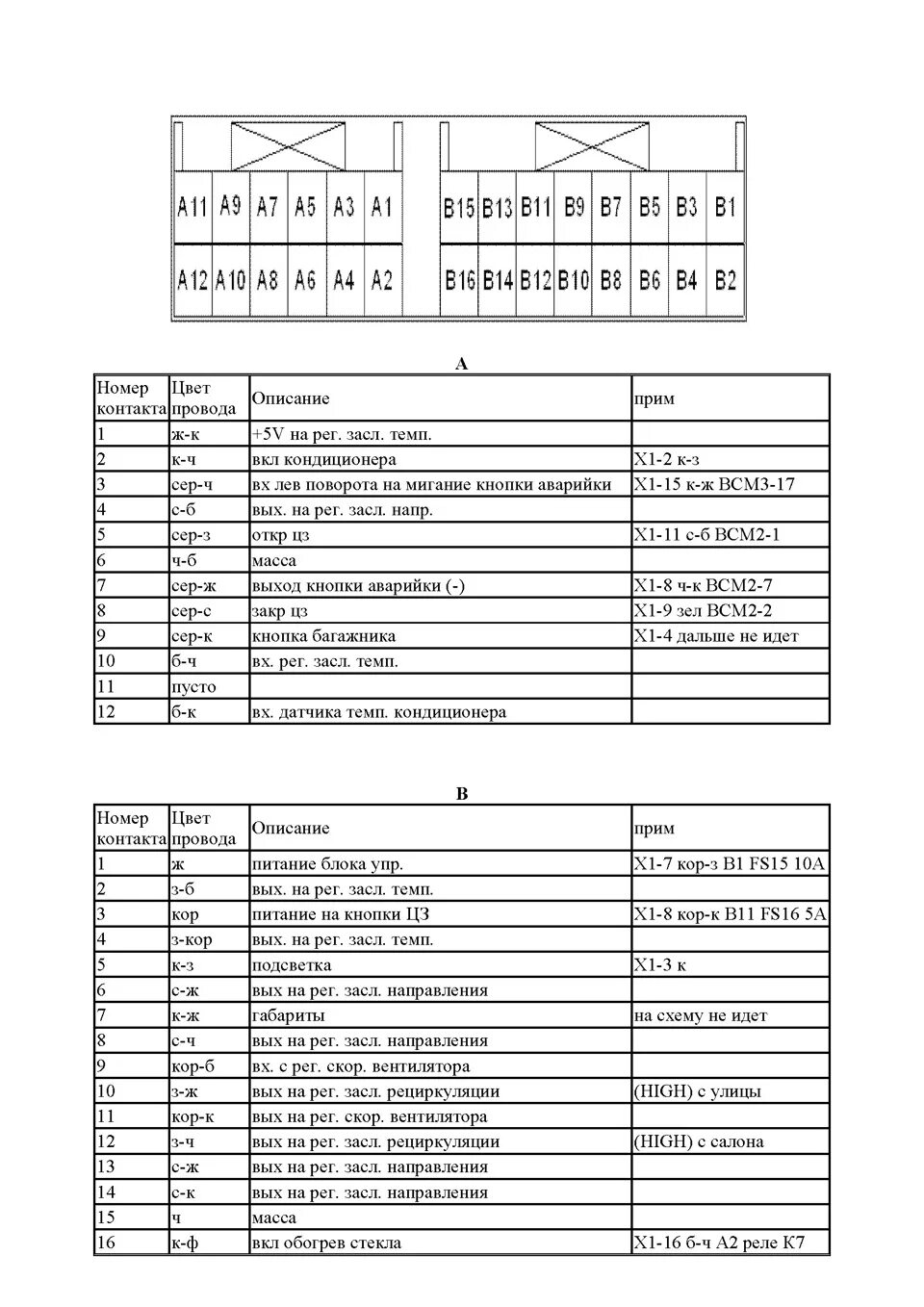 Распиновка лифан солано Схемы электрики lifan solano (солано) от EDT - Lifan Solano, 1,6 л, 2011 года эл