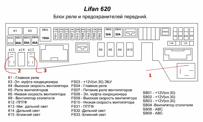 Распиновка лифан солано ДХО дальний в пол накала - Lifan Solano, 1,6 л, 2012 года своими руками DRIVE2