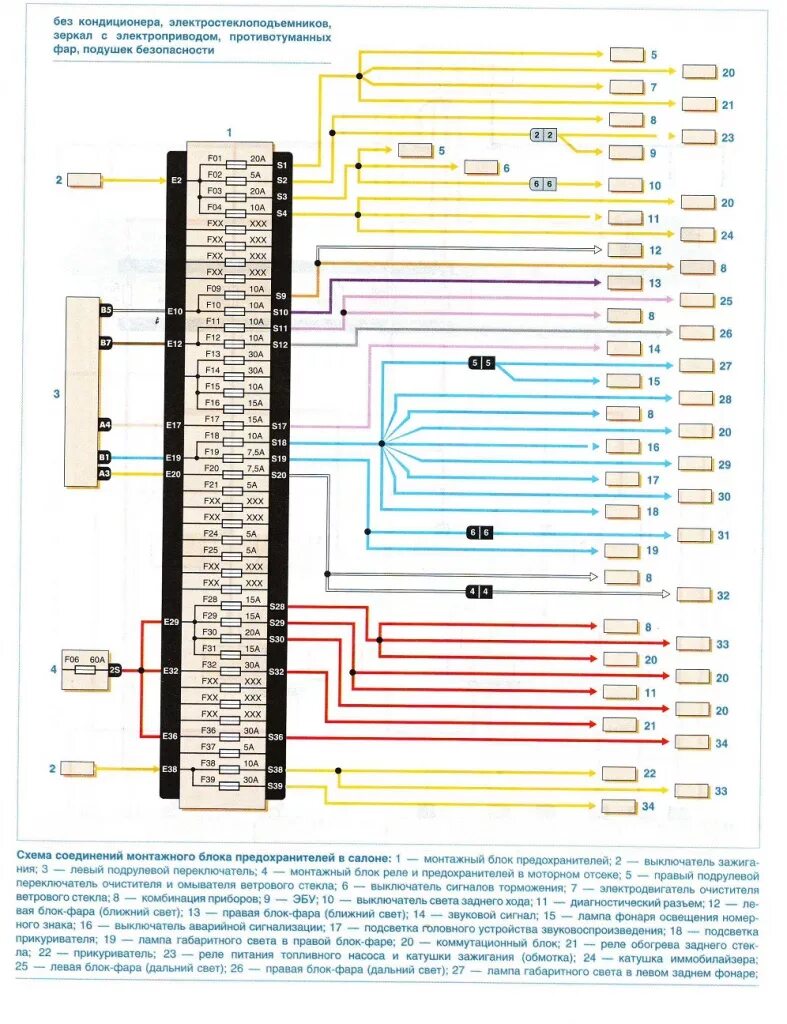 Распиновка логан Connector pinout. Control button for cruise control and airbags