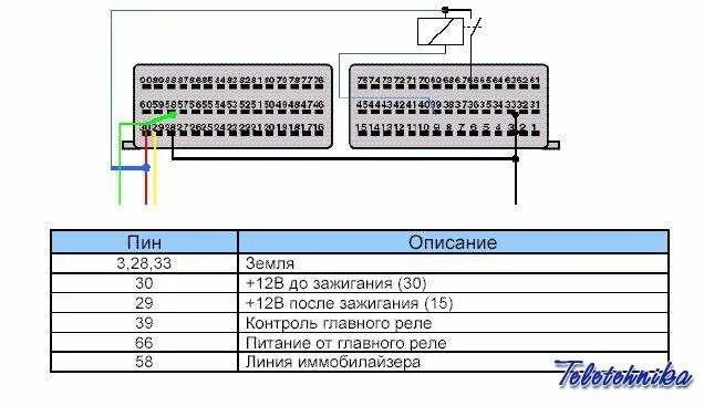 Распиновка логан Как прошить эбу дэу нексия своими руками - фото - АвтоМастер Инфо