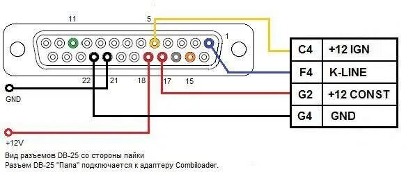 Распиновка м74 Модуль Combiloader M12/M74.5/M75/М86i 026 купить в интернет-магазине One-chip