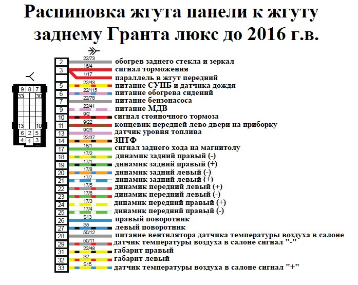 Распиновка м74 Электросхемы автомобилей ВАЗ подробно Часть 4. Пополняемая запись - DRIVE2