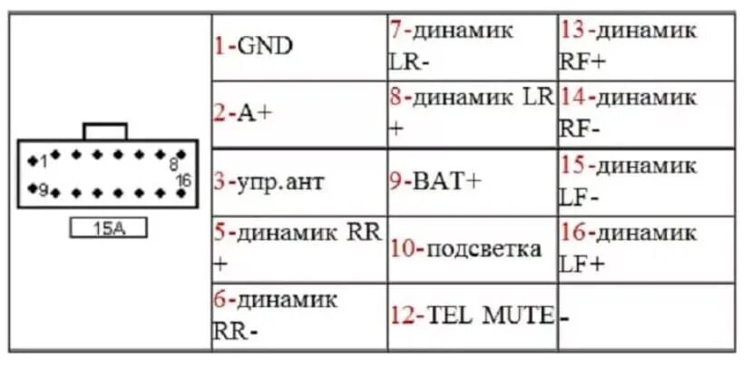 Распиновка магнитофона Как подключить магнитолу jvc kd g527 - фото - АвтоМастер Инфо