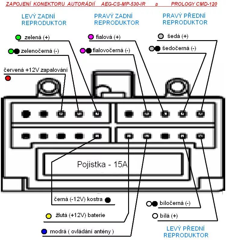 Распиновка магнитофона Autórádió bekötés Elektrotanya