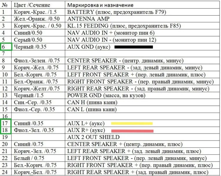 Распиновка магнитолы форд Bluetooth к РП32 - Ford Focus III Hatchback, 1,6 л, 2012 года аксессуары DRIVE2