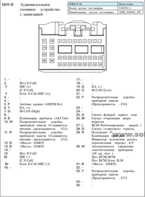 Распиновка магнитолы хендай Распиновка коннектора магнитолы - Hyundai Solaris (2G), 1,6 л, 2017 года электро