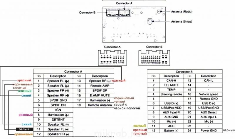 Распиновка магнитолы хендай Штатная магнитола - Hyundai H-1 (2G), 2,5 л, 2010 года автозвук DRIVE2