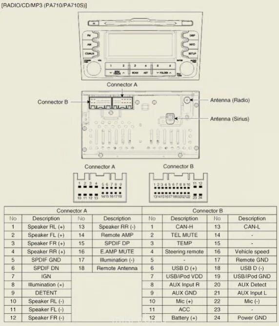 Распиновка магнитолы хендай Установил стороннее ГУ (от Hyundai Starex) - KIA Rio (3G), 1,4 л, 2012 года стай