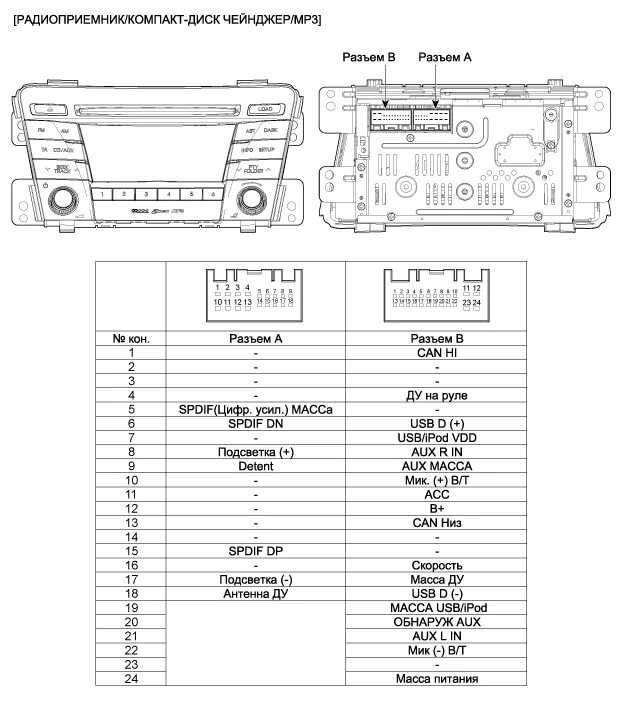 Распиновка магнитолы хендай вот еще не много в тему - Hyundai i40, 2 л, 2013 года автозвук DRIVE2