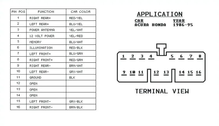 Распиновка магнитолы honda 1998 Honda Accord Stereo Wiring Diagram Honda Accord Wiring Schematics Wiring Di