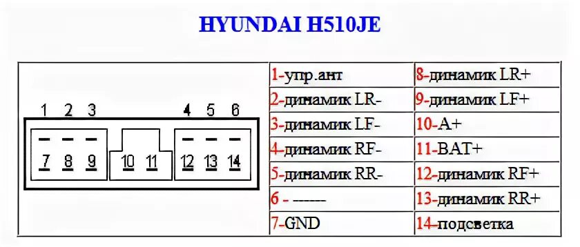 Распиновка магнитолы hyundai Распиновка разъемов автомагнитол Toyota, Pioneer, Sony, JVC, Hyundai и других мо