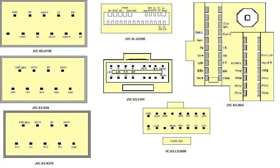 Распиновка магнитолы jvc Автомагнитолы JVC - DRIVE2