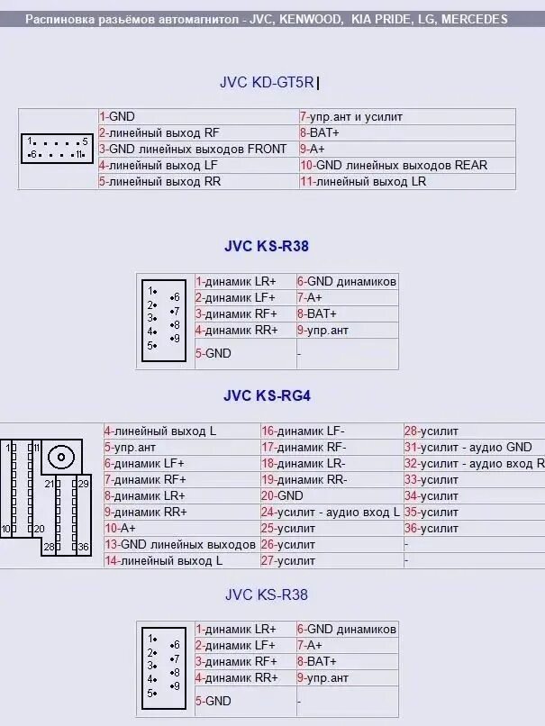Распиновка магнитолы jvc Документы и файлы (полезное)