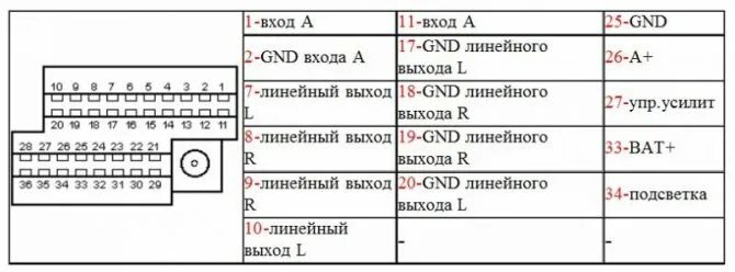 Распиновка магнитолы кенвуд Как подключить (настроить) магнитолу Кенвуд (Kenwood) и ее распиновка по цветам