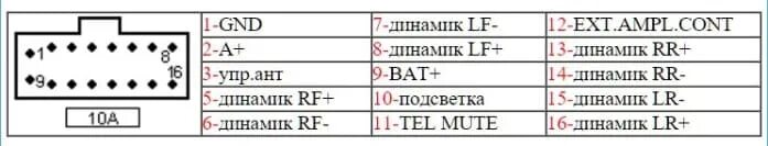 Распиновка магнитолы кенвуд Установка магнитолы пионер своими руками