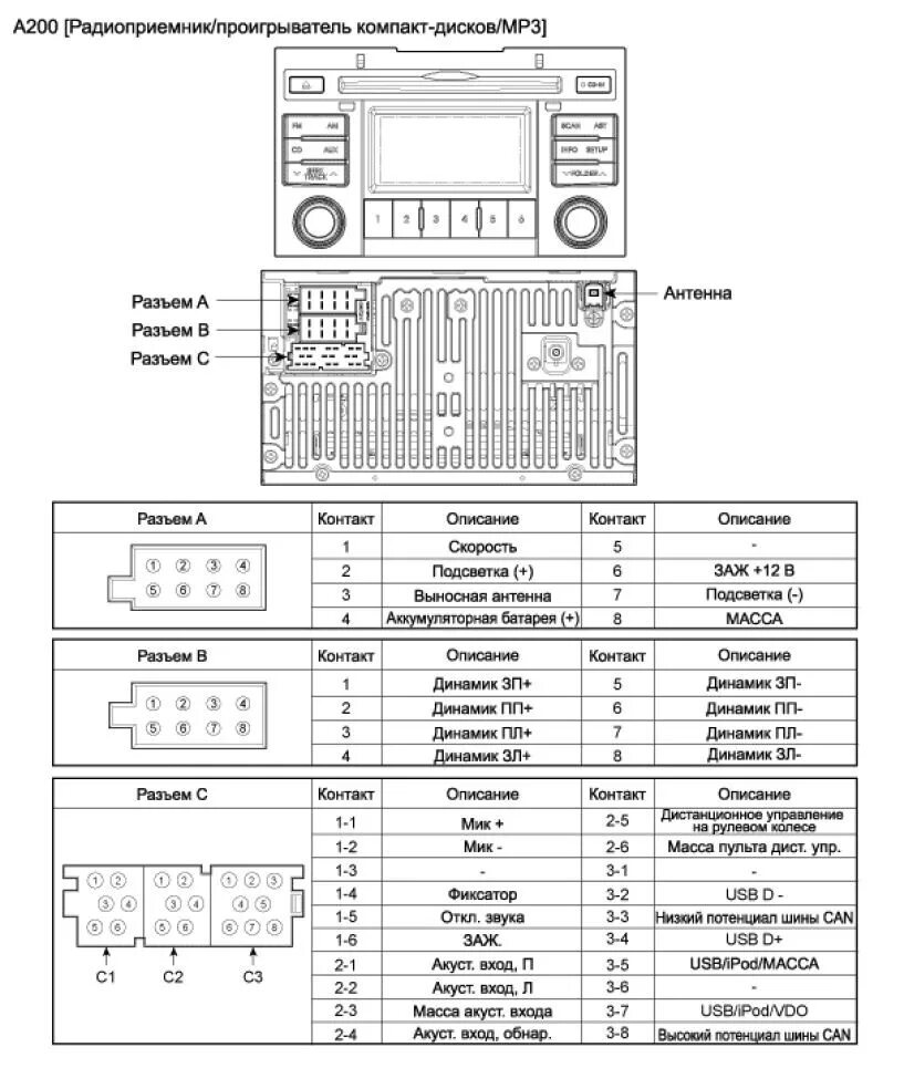 Распиновка магнитолы киа музыке быть, установка #2 (Ownice C500) - KIA Cerato Koup (1G), 2 л, 2011 года а