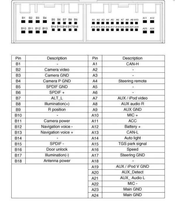 Распиновка магнитолы киа рио Магнитола Teyes - KIA Cerato (3G), 1,6 л, 2014 года автозвук DRIVE2