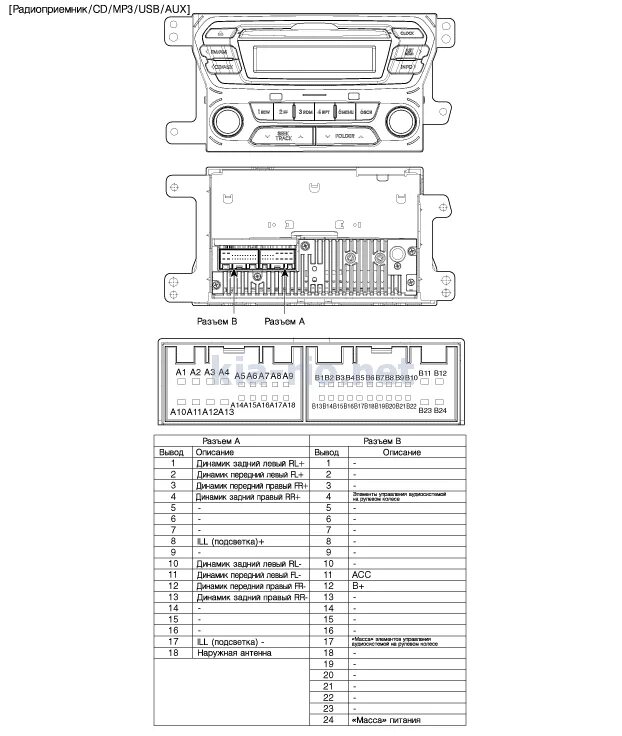 Распиновка магнитолы киа рио База инструкций для автомобилей всех марок
