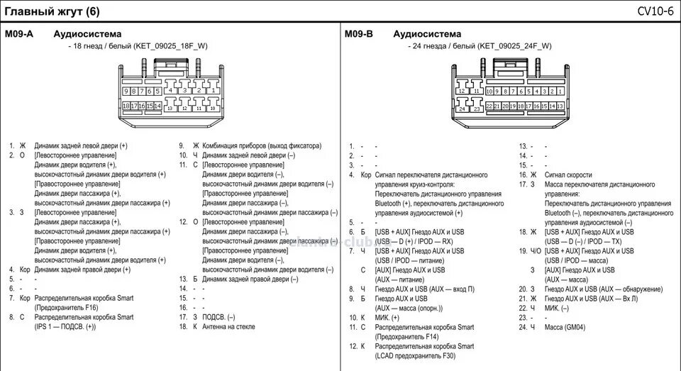 Распиновка магнитолы киа рио Установка штатных: AUX, USB и ГУ в Kia Rio III. - DRIVE2