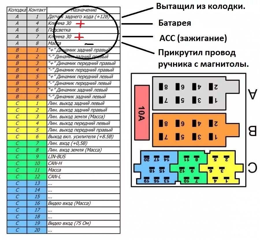 Распиновка магнитолы ларгус штатной схема подключения Звуки му. Магнитола - Lada Гранта Лифтбек (2-е поколение), 1,6 л, 2018 года авто