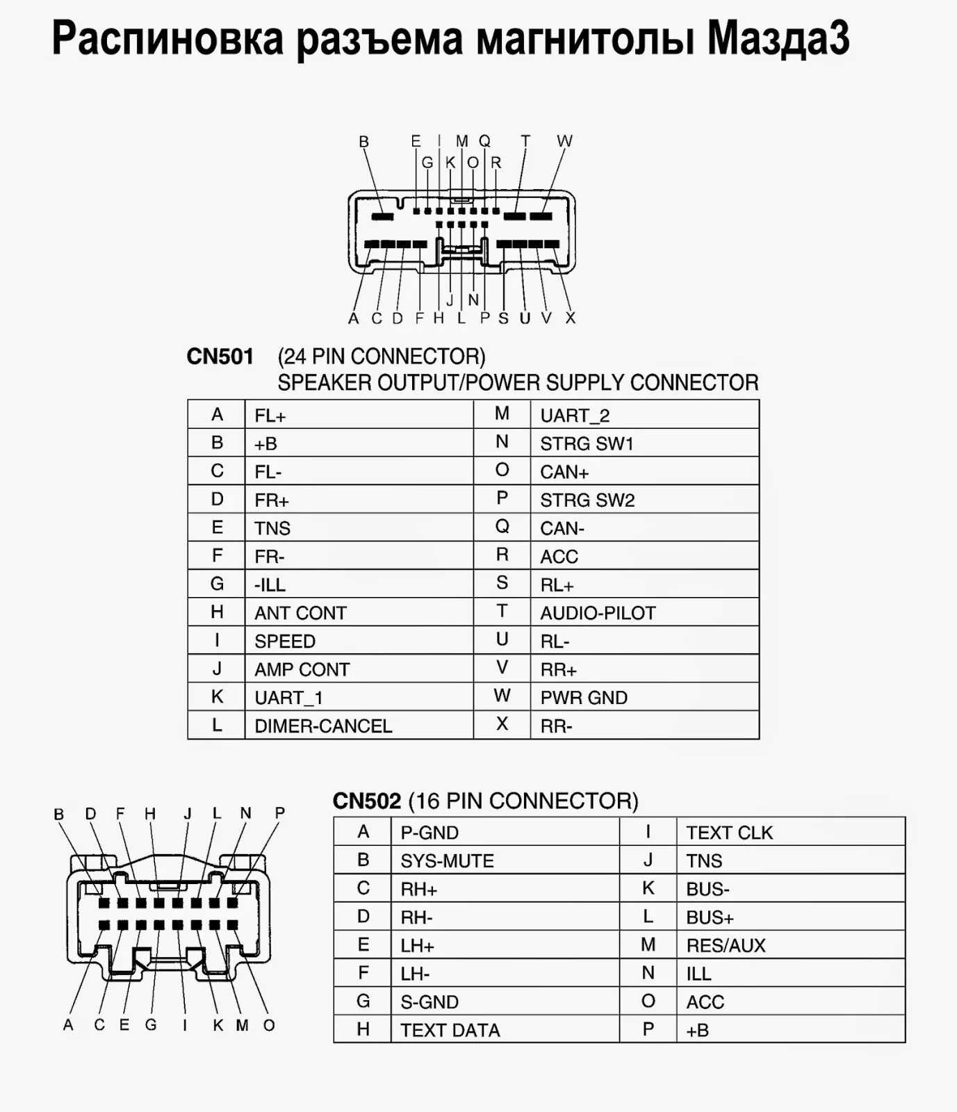 Распиновка магнитолы мазда Картинки РАСПИНОВКА БК МАЗДА 3