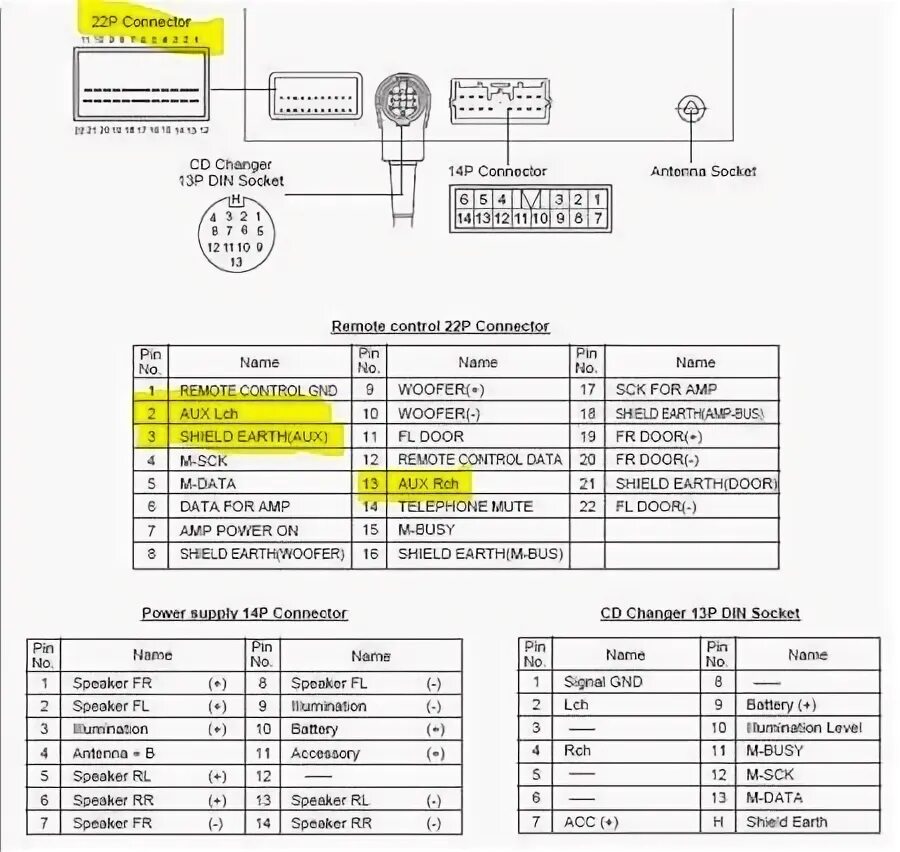 Распиновка магнитолы митсубиси Rockford galant IX 14 и 22 pin - Сообщество "Автомобильные Разъемы" на DRIVE2