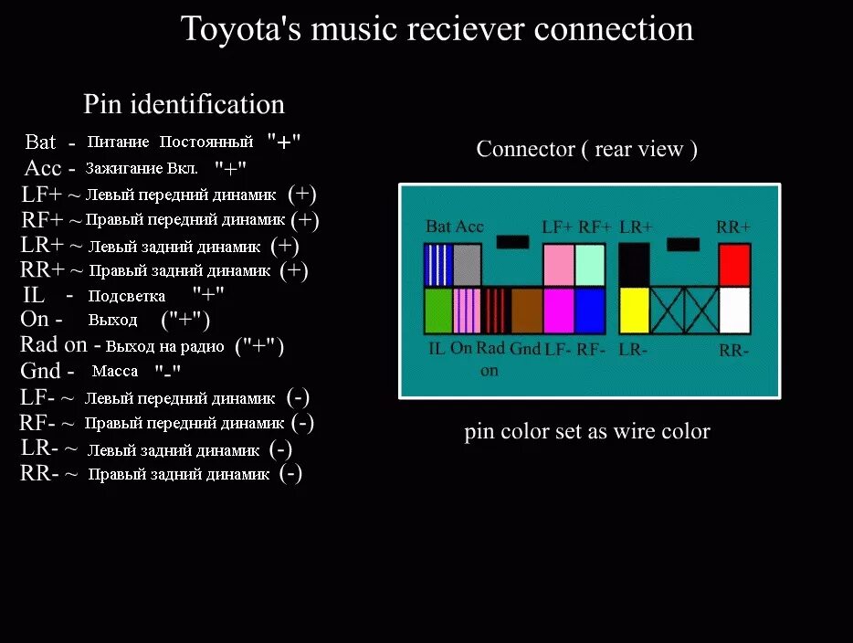 Распиновка магнитолы по цвету проводов Установка музыки - Toyota Corolla (160), 1,6 л, 2013 года автозвук DRIVE2