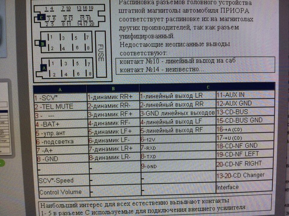 Распиновка магнитолы приора Поставил сабик - Lada Приора хэтчбек, 1,6 л, 2012 года автозвук DRIVE2