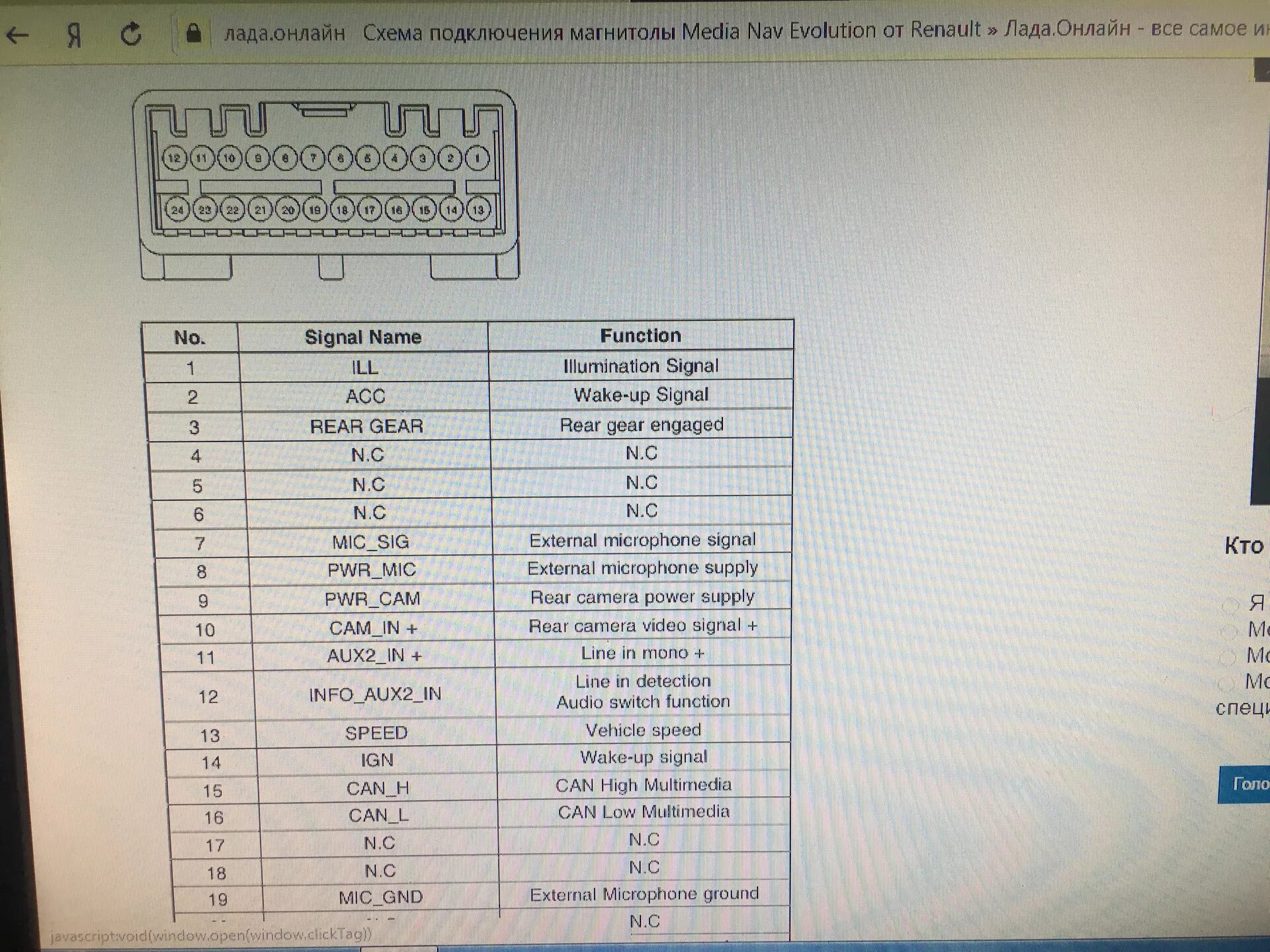 Распиновка магнитолы рено Активация камеры (получилось) - Renault Sandero 2G, 1,6 л, 2016 года электроника