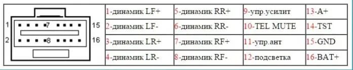 Распиновка магнитолы сони Распиновка проводов сони