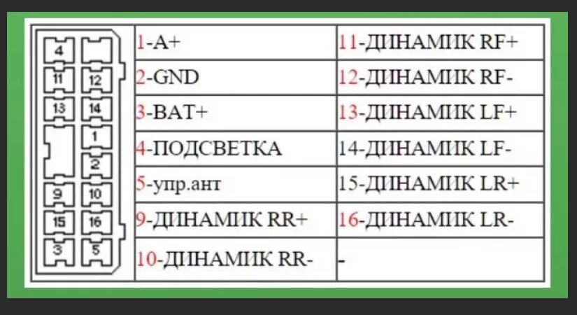 Распиновка магнитолы субару Субару форестер распиновка магнитолы LkbAuto.ru