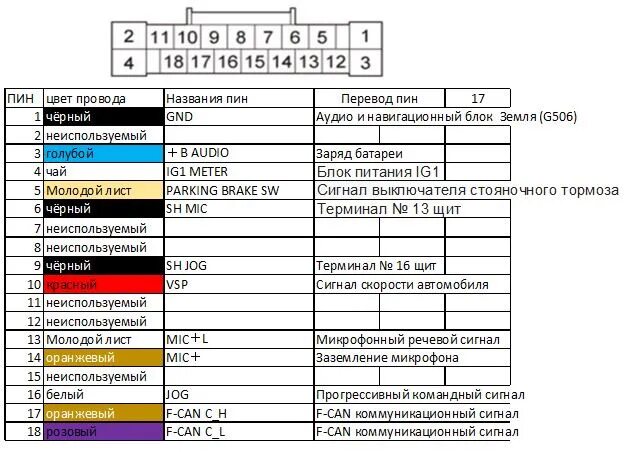 Распиновка магнитолы цвета Распиновка магнитолы CR6 Honda Accord Hybrid 2013-2015 - Honda Accord Hybrid (9G