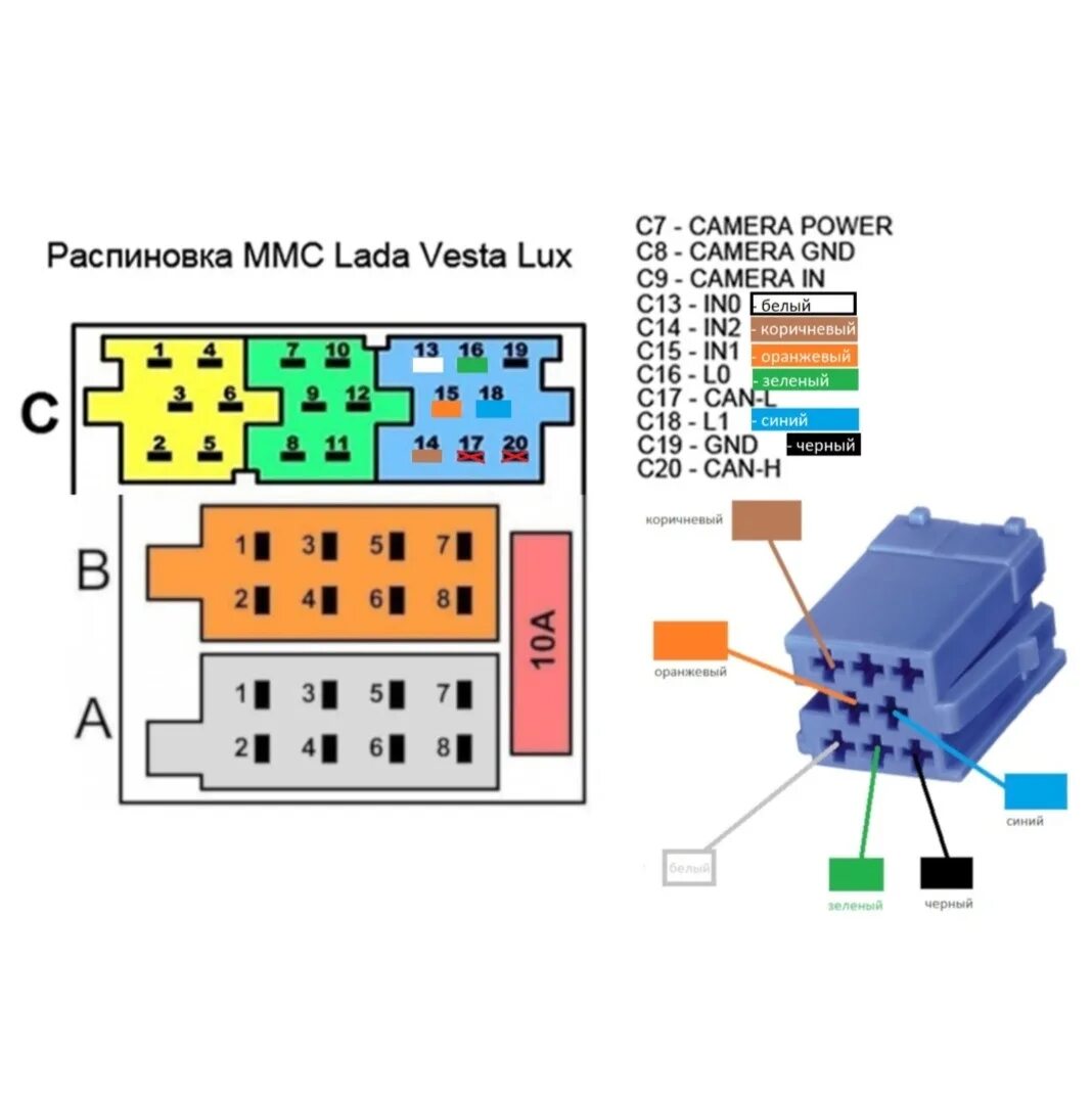 Распиновка магнитолы веста Установка камеры заднего вида - Lada Vesta, 1,6 л, 2015 года автозвук DRIVE2